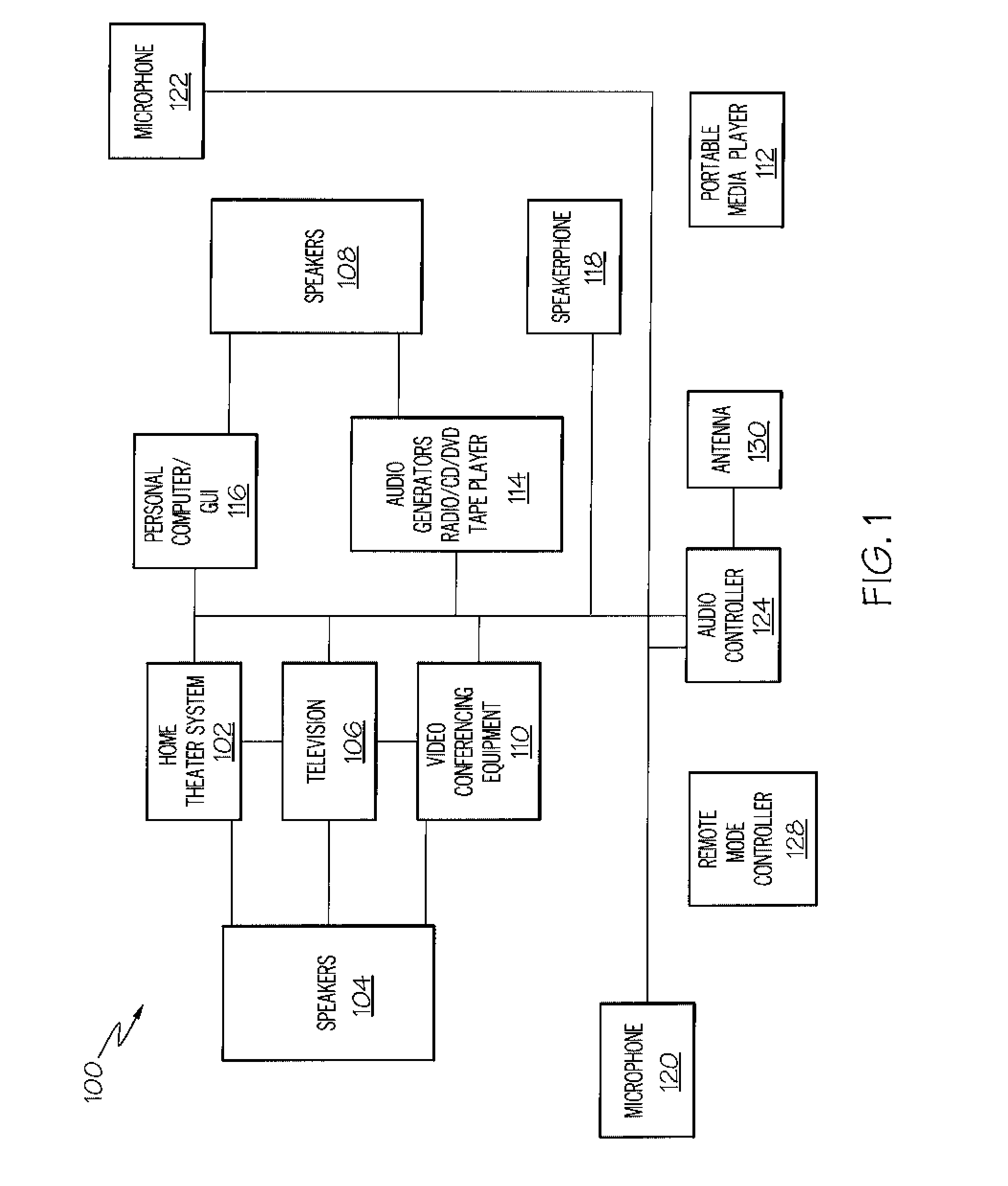 Systems And Arrangements For Controlling Audio Levels Based On User Selectable Parameters