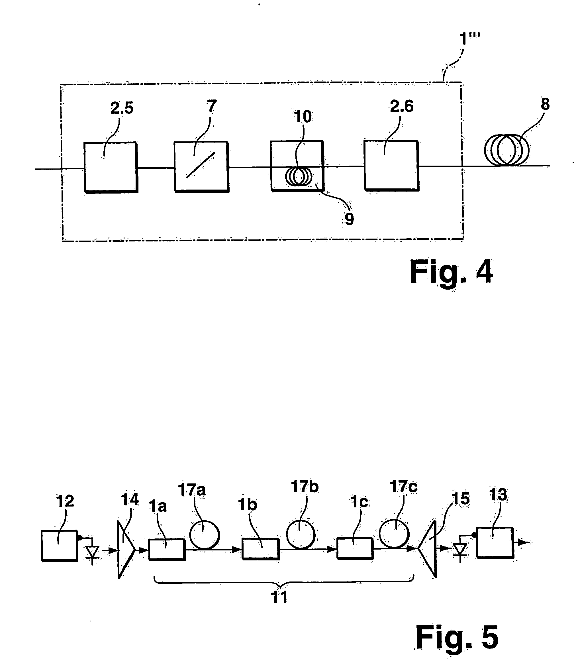 Optical amplification unit with span loss tilt compensation, fiber optical transmission system comprising the same, and corresponding methods