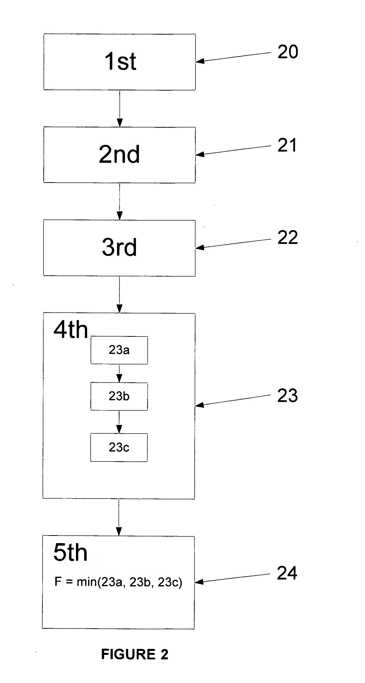 Method for selecting protective resistor value for a capacitor charging circuit which enables maximum energy transfer with minimal heat