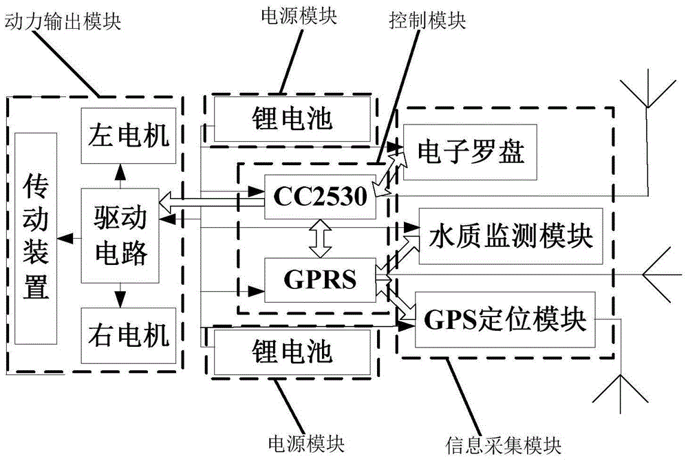 A self-learning trajectory navigation cruising type water quality multi-parameter remote monitoring system and method