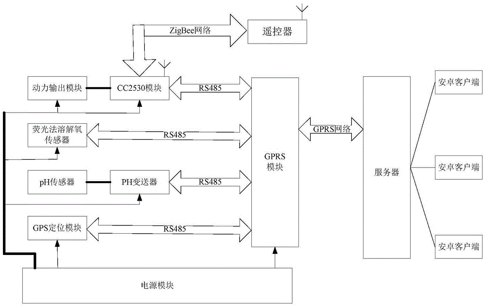 A self-learning trajectory navigation cruising type water quality multi-parameter remote monitoring system and method