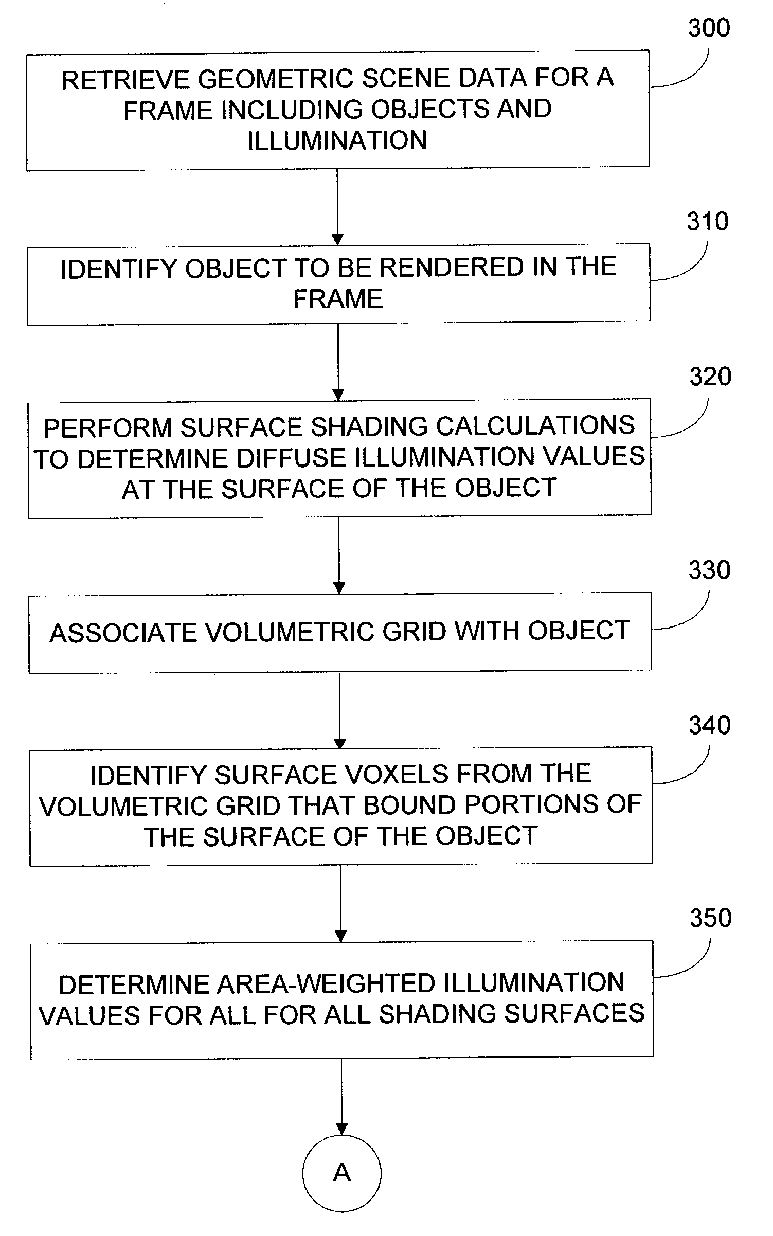 Method and apparatus for rendering of translucent objects using volumetric grids