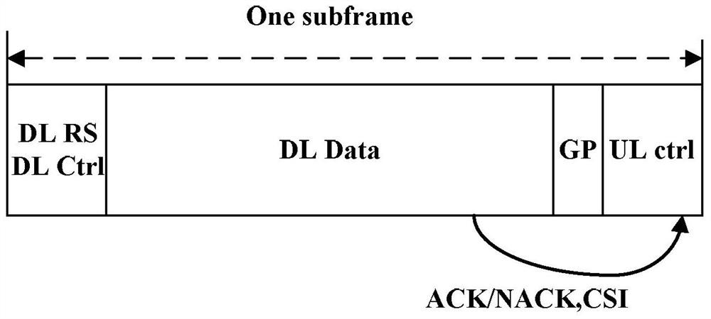 A signal transmission method and device