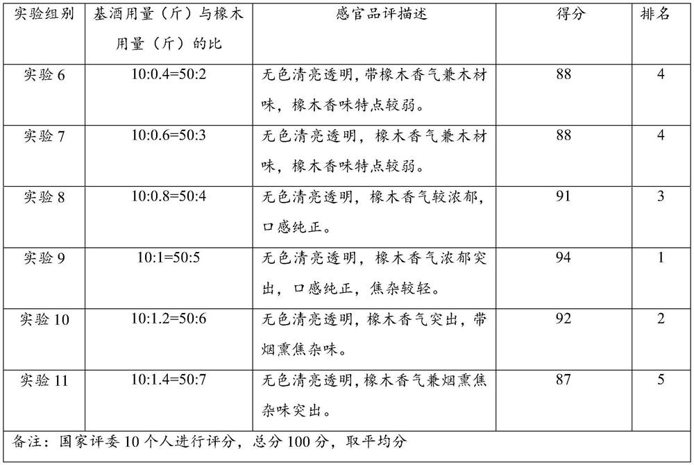 Flavoring wine with oak fragrance, preparation method of flavoring wine and flavoring white spirit