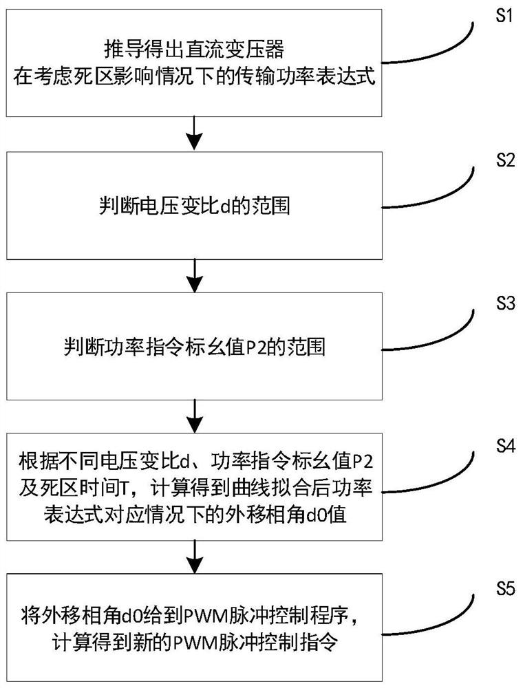 Inverse dead-zone direct power control system and method suitable for direct current transformer