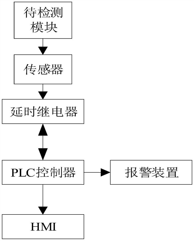 A monitoring system and monitoring method for chain-type drive mud scraper