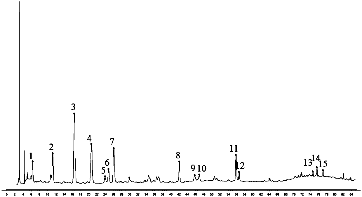 Zishen Yutai pill fingerprint constructing method and application thereof in quality detection