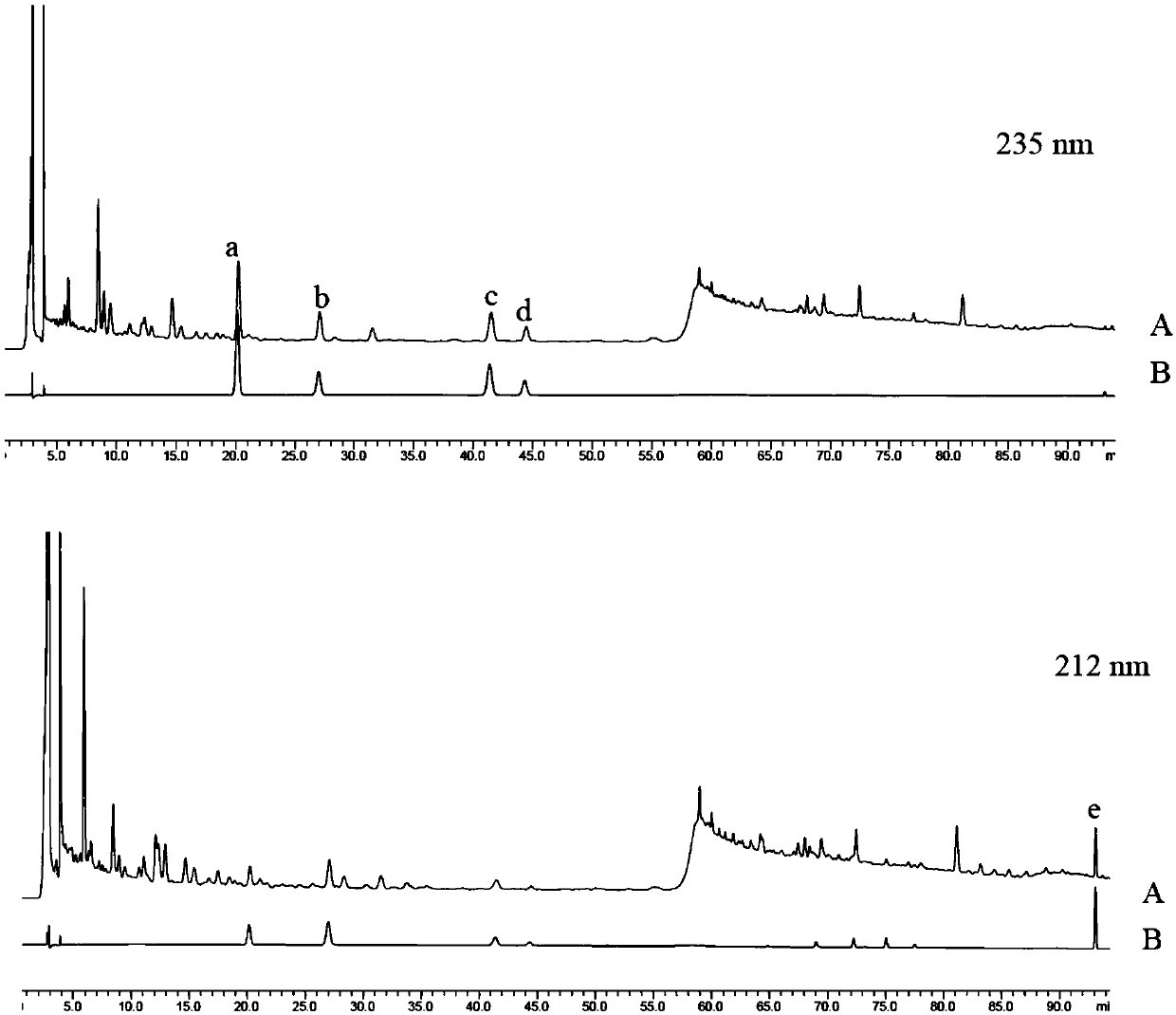 Zishen Yutai pill fingerprint constructing method and application thereof in quality detection