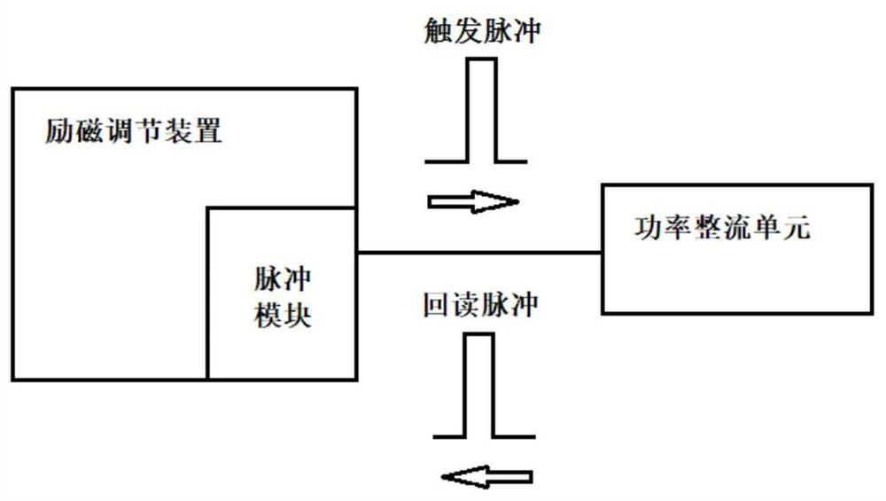 Pulse error processing method of excitation system