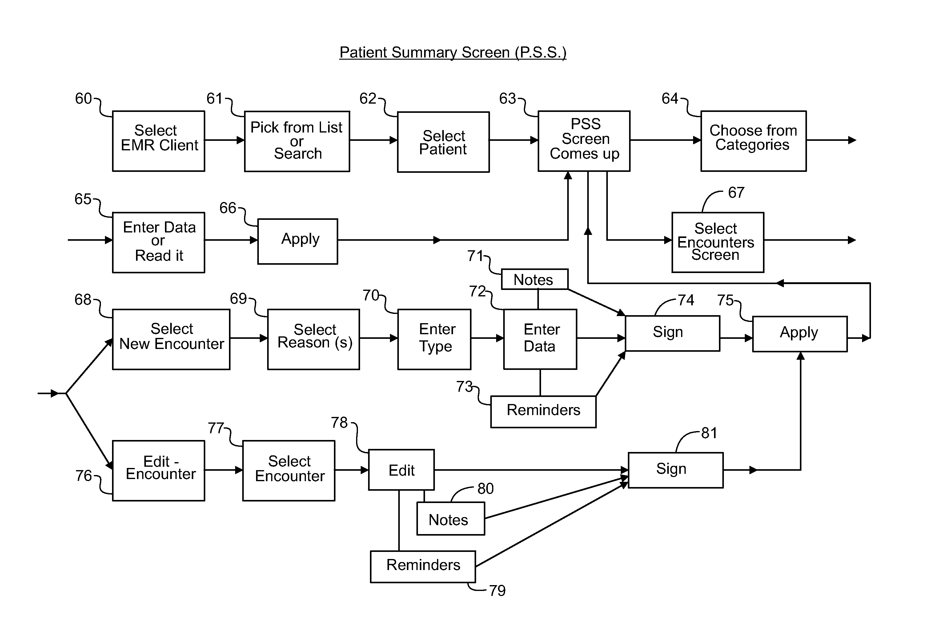 Electronic medical record system and method