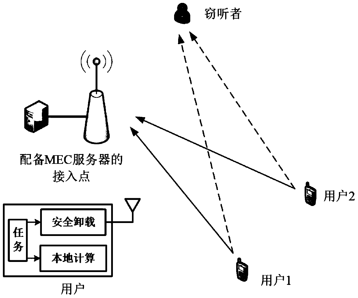 mobile-edge-computing-network-efficient-resource-allocation-method