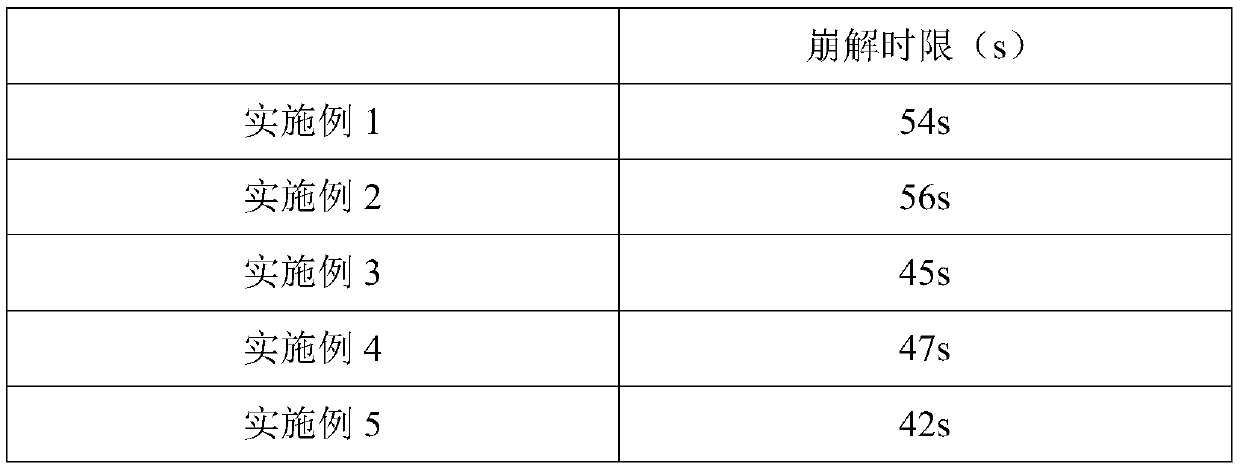 Atorvastatin calcium tablets and preparation process thereof