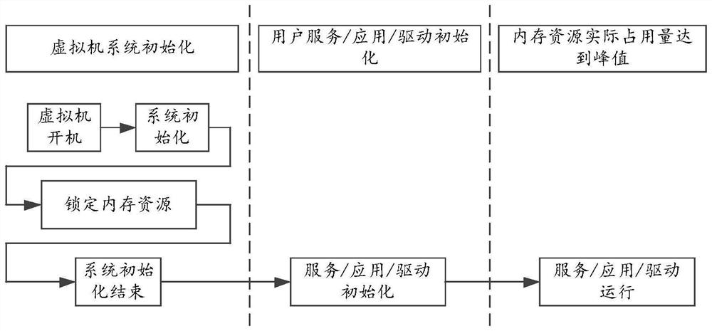 Memory management method, device, electronic device, and computer-readable storage medium