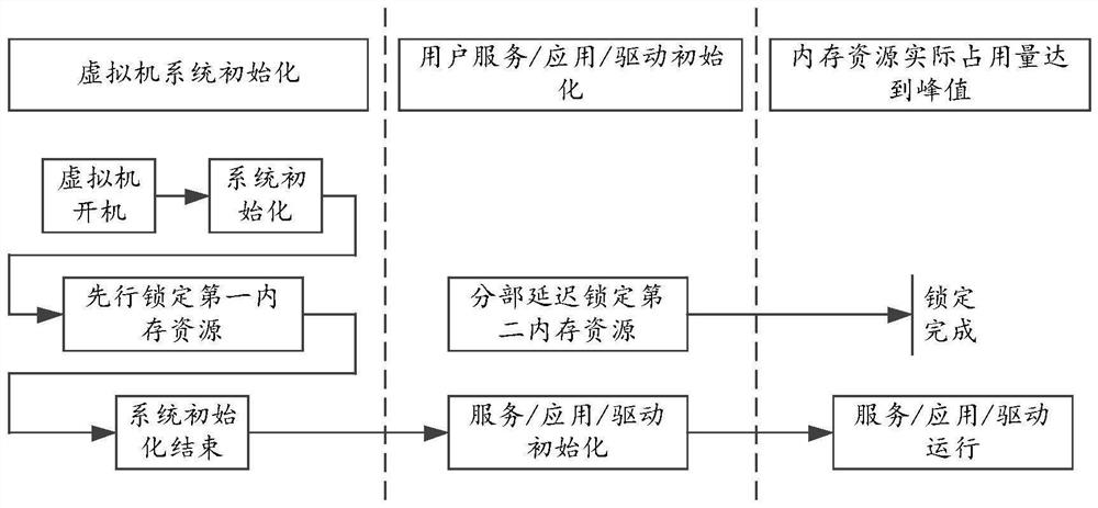 Memory management method, device, electronic device, and computer-readable storage medium