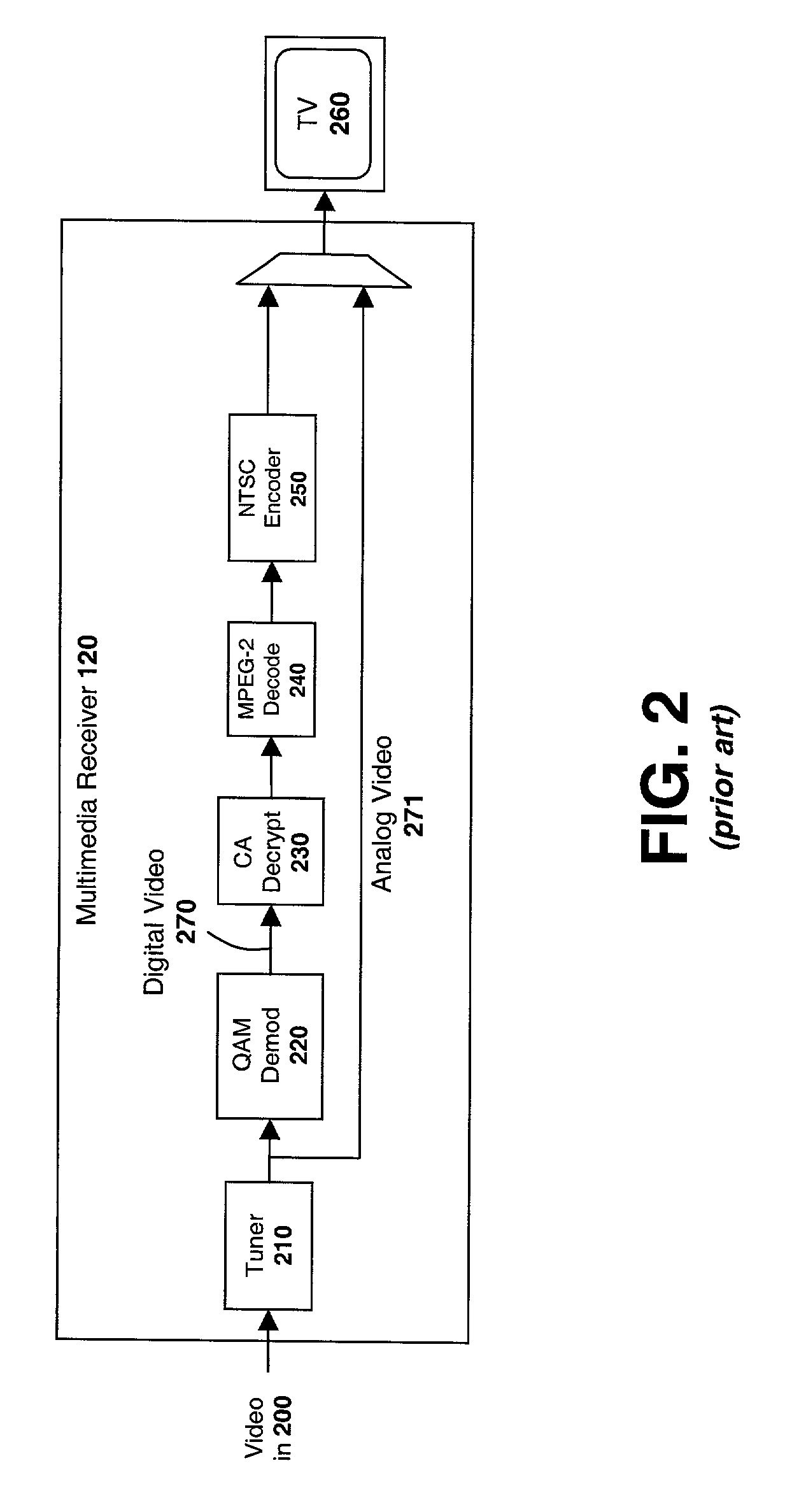 System and method for improved multi-stream multimedia transmission and processing