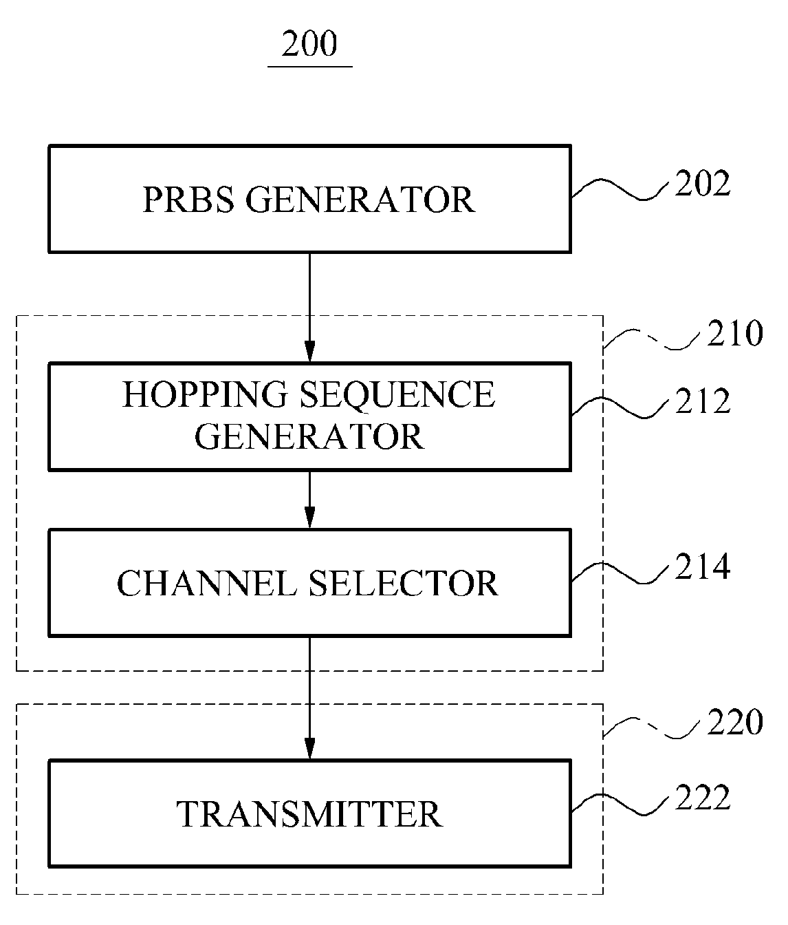 Apparatus and method for managing channel resource in beacon-enabled wireless personal area network (WPAN)