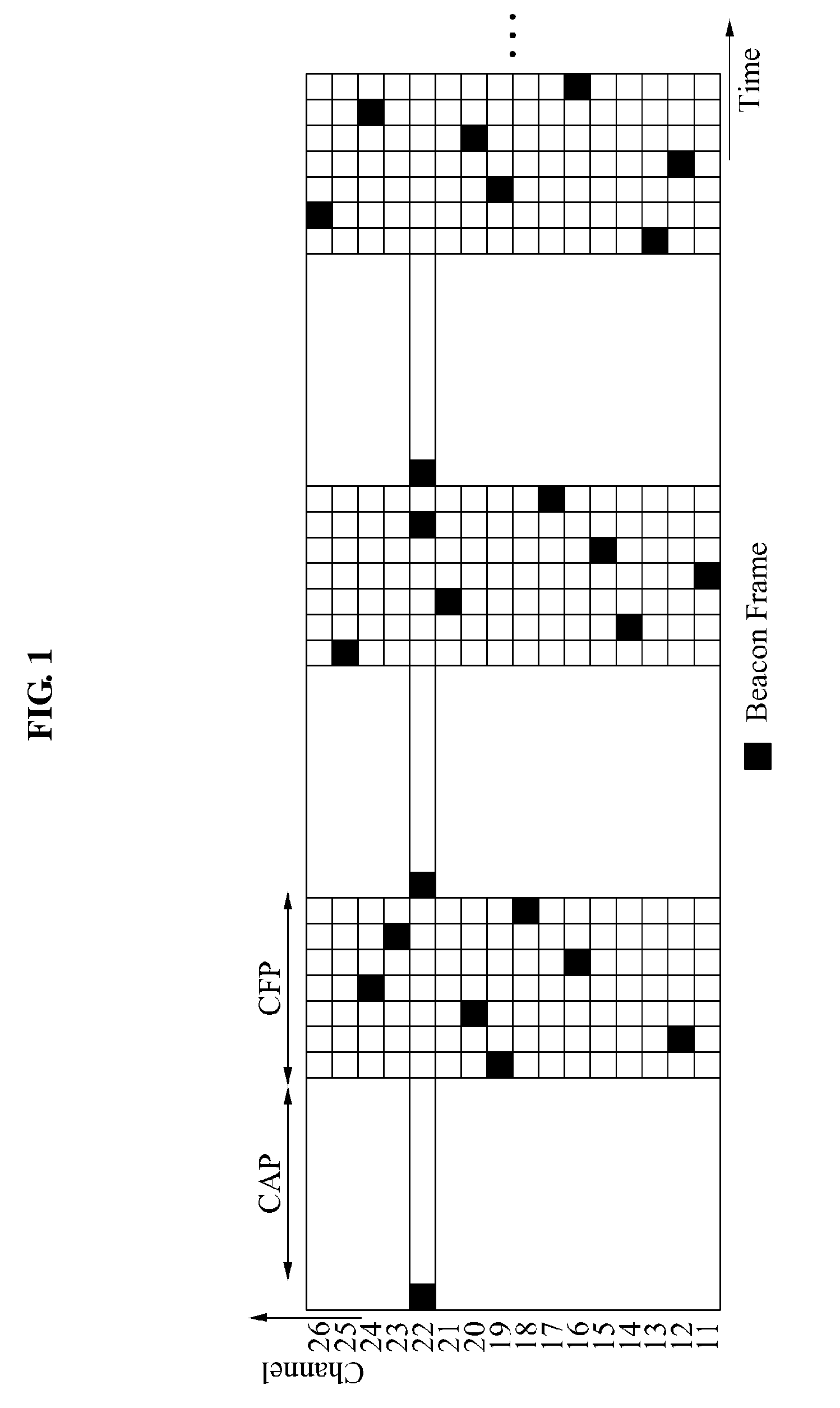 Apparatus and method for managing channel resource in beacon-enabled wireless personal area network (WPAN)