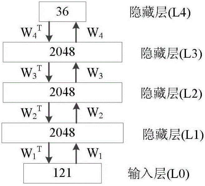 Depth neural network based vector quantization system and method