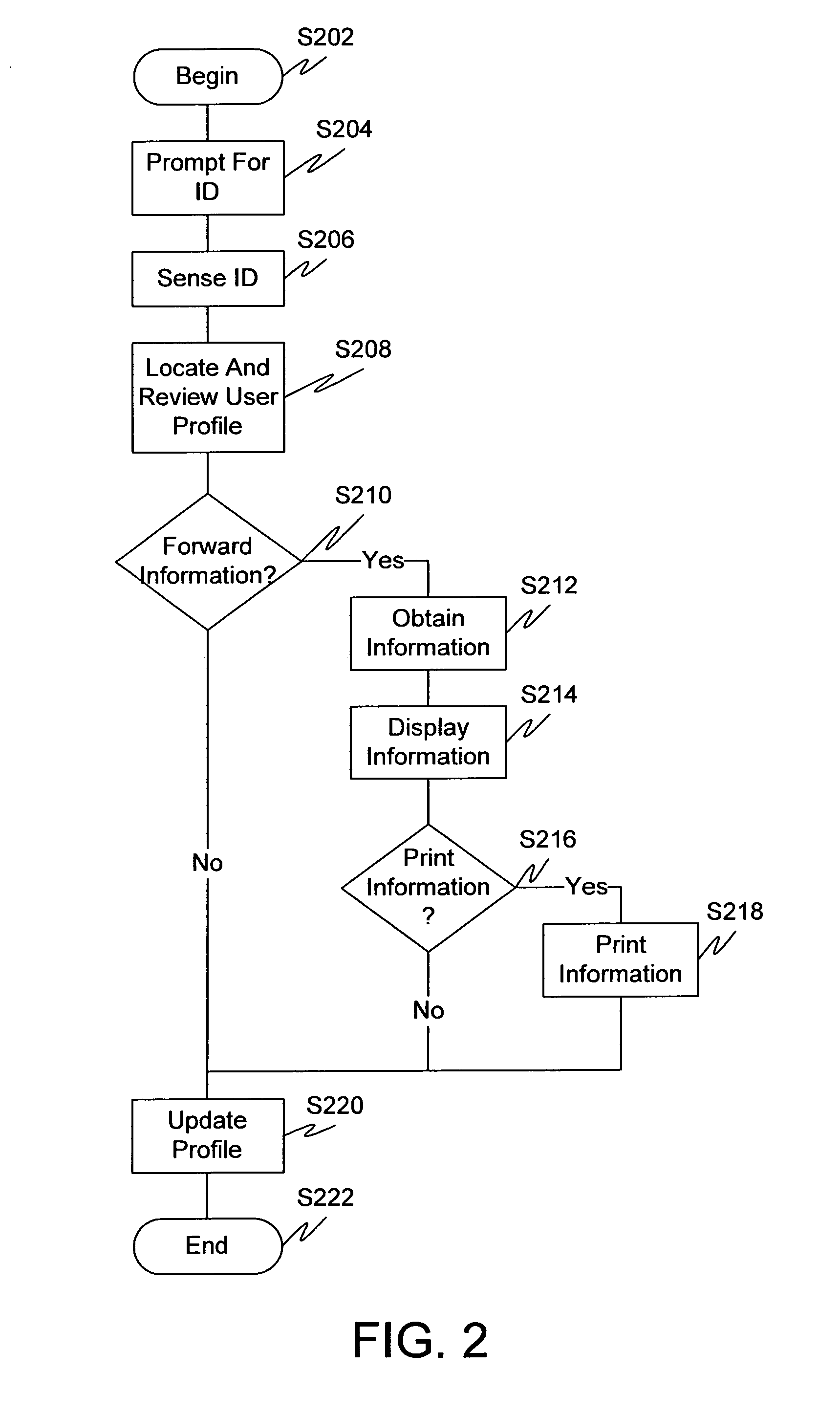 Systems and methods for the identification and presenting of information