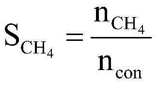 Catalyst and preparation method and application thereof