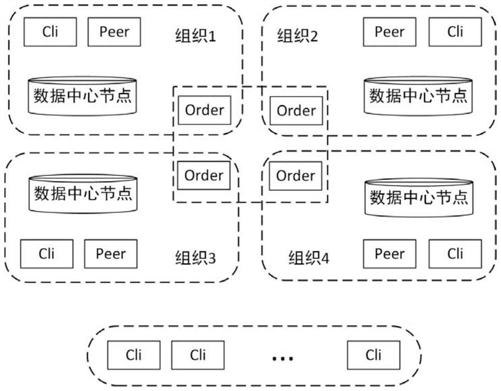 Blockchain-based traceability information verification query method, device and equipment