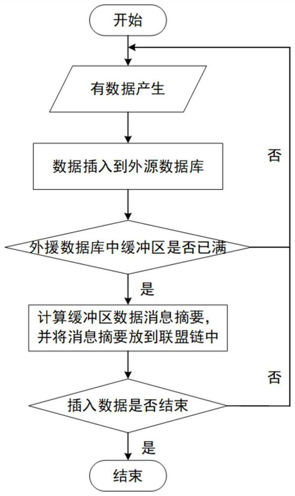 Blockchain-based traceability information verification query method, device and equipment