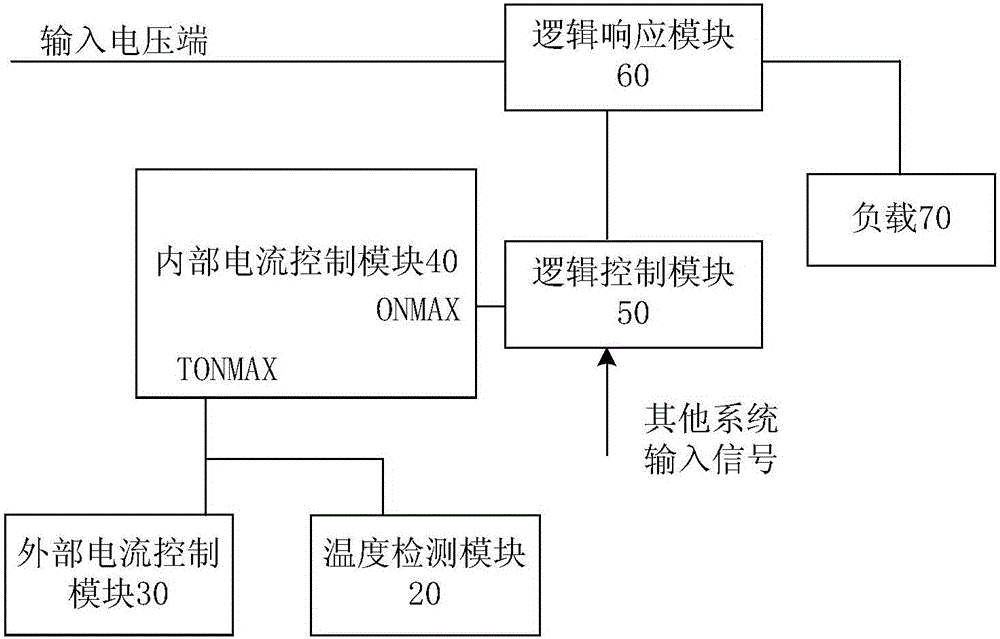 Driving power system with temperature control function and temperature control method thereof