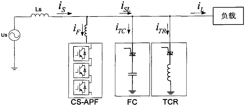 Triangular connection type comprehensive compensation system integrated with cascaded active filter and reactive compensator