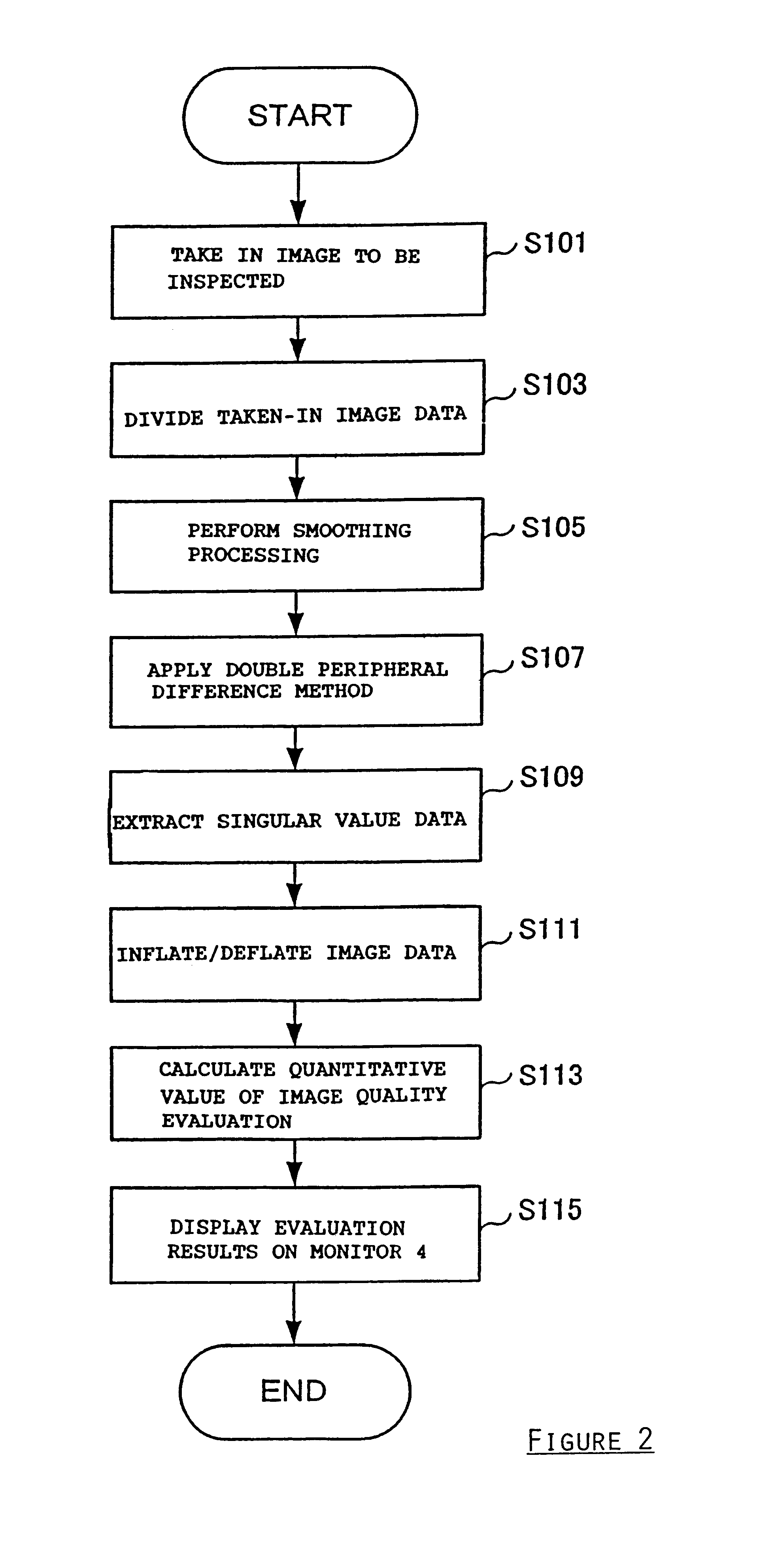 Method and apparatus for acquiring luminance information and for evaluating the quality of a display device image