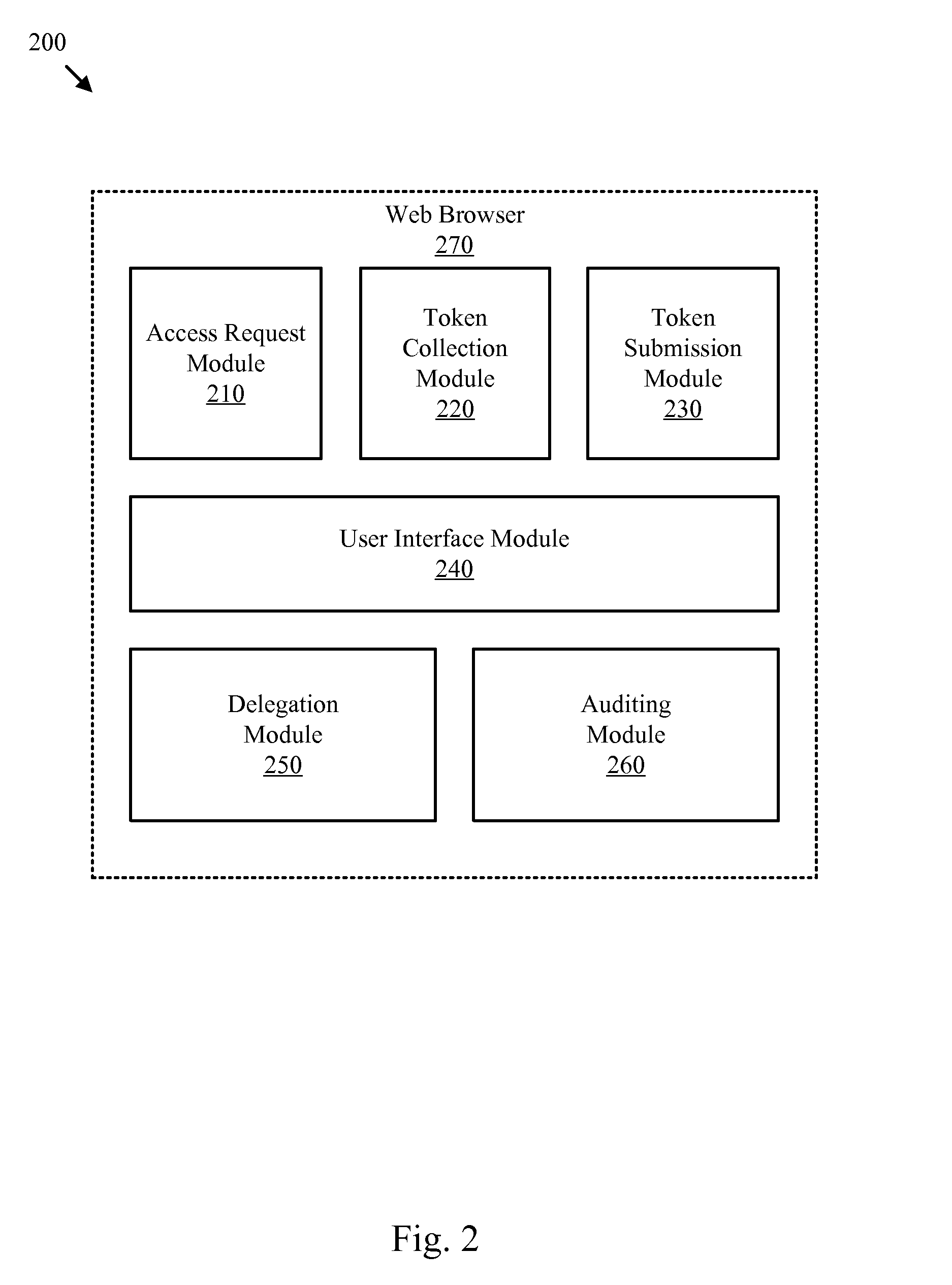 Multi-channel user authentication apparatus system and method