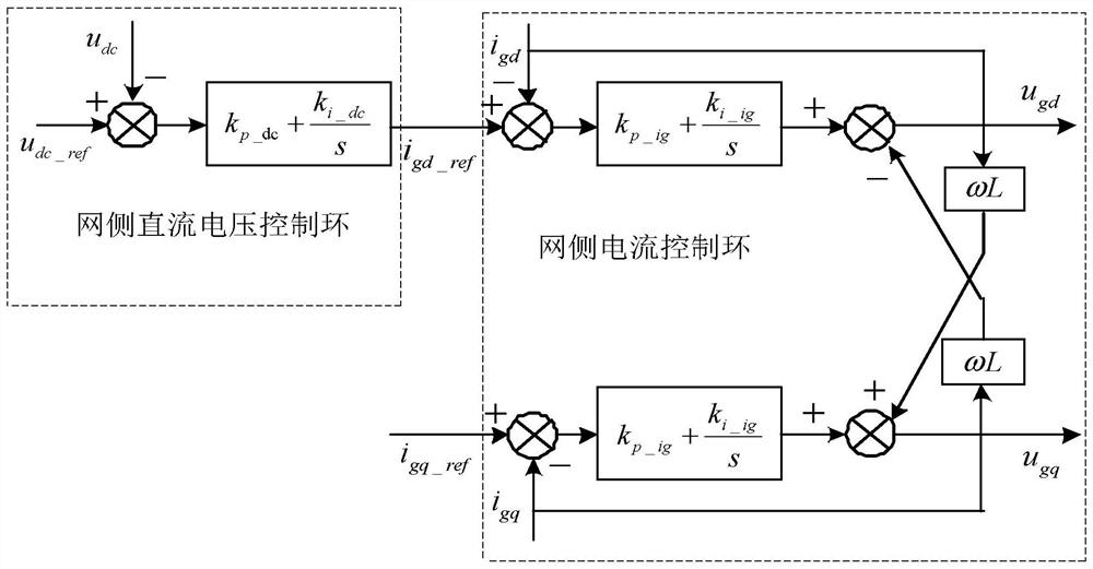 Subsynchronous resonance suppression method for doubly-fed wind turbine based on converter cooperative damping control