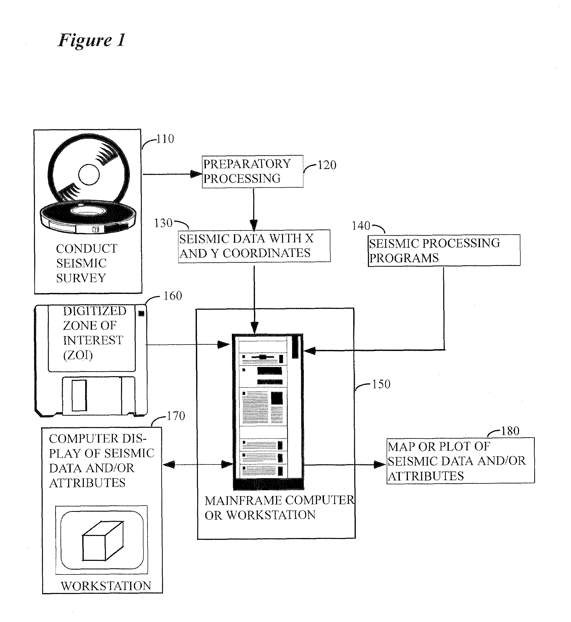 Method of wide azimuth seismic acquisition