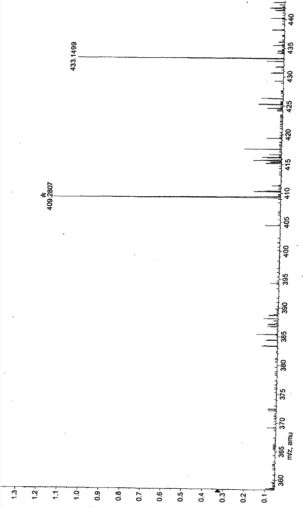 Phenolic compound in tobaccos and preparation method and application thereof