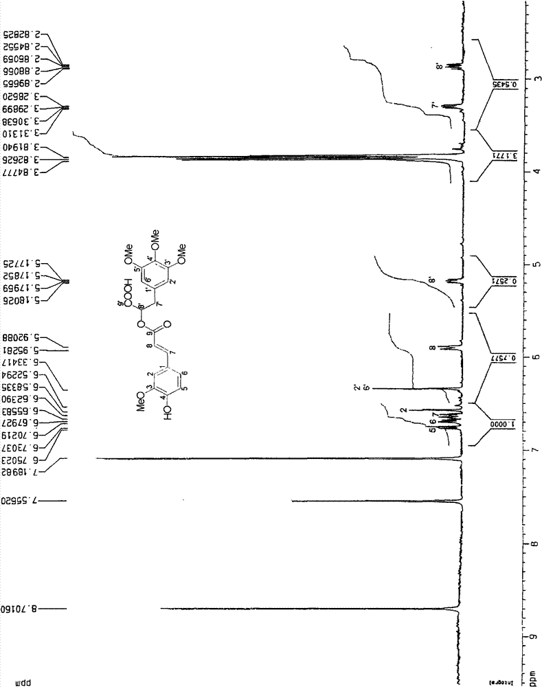 Phenolic compound in tobaccos and preparation method and application thereof