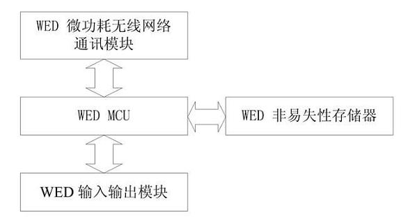 Micropower wireless communication network system and implementing method thereof