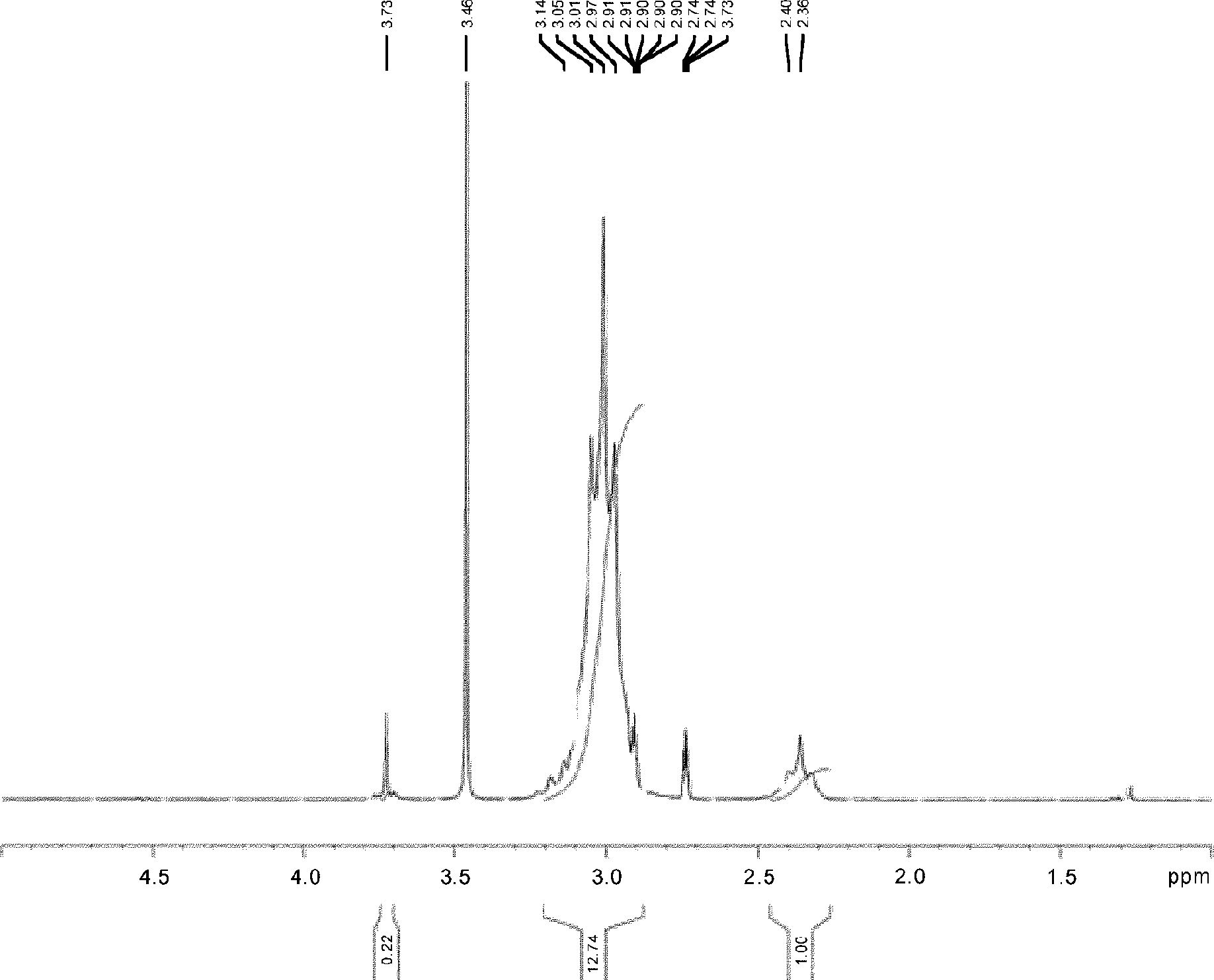 Novel vinylidene fluoride copolymers and processes for production thereof