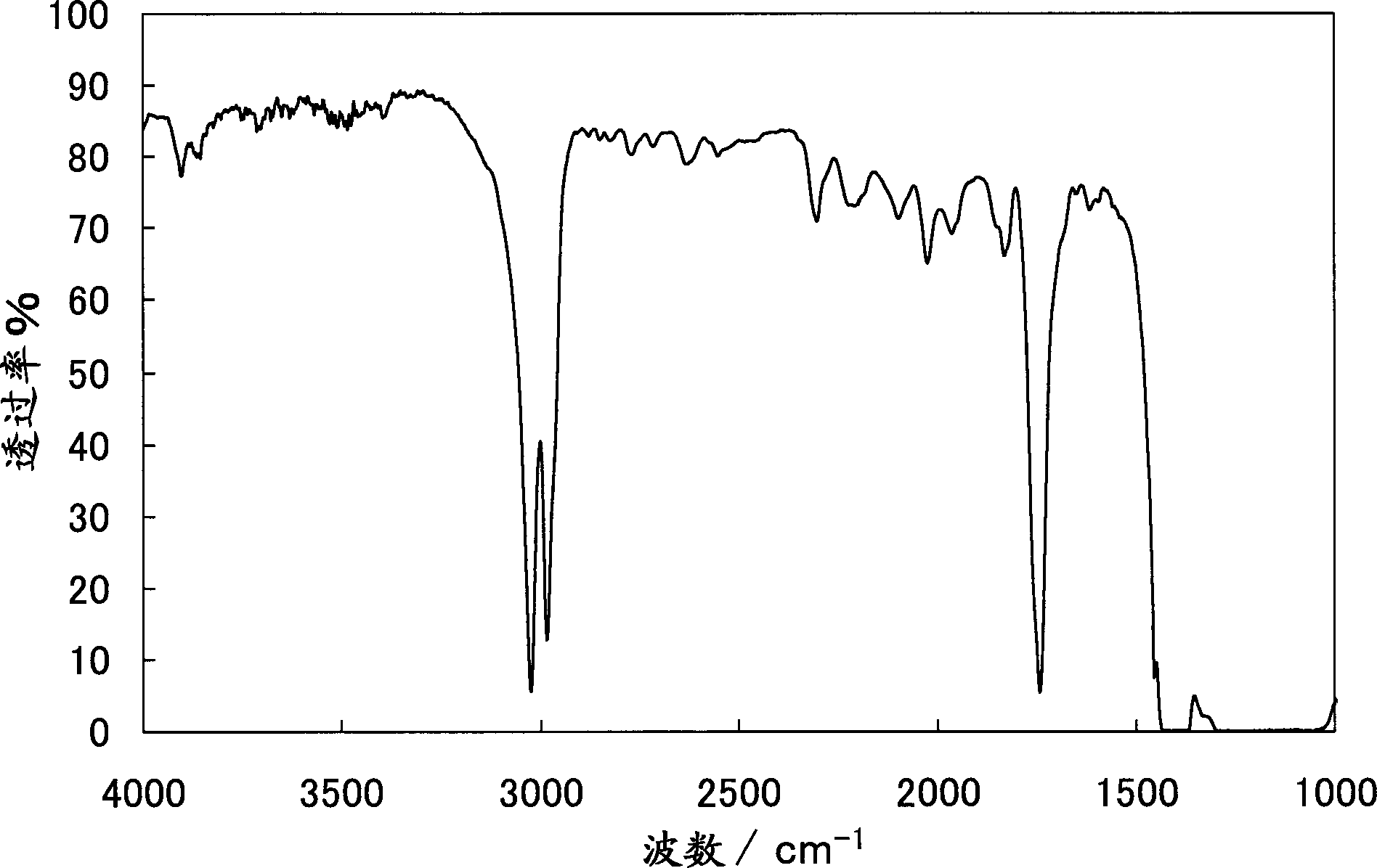 Novel vinylidene fluoride copolymers and processes for production thereof