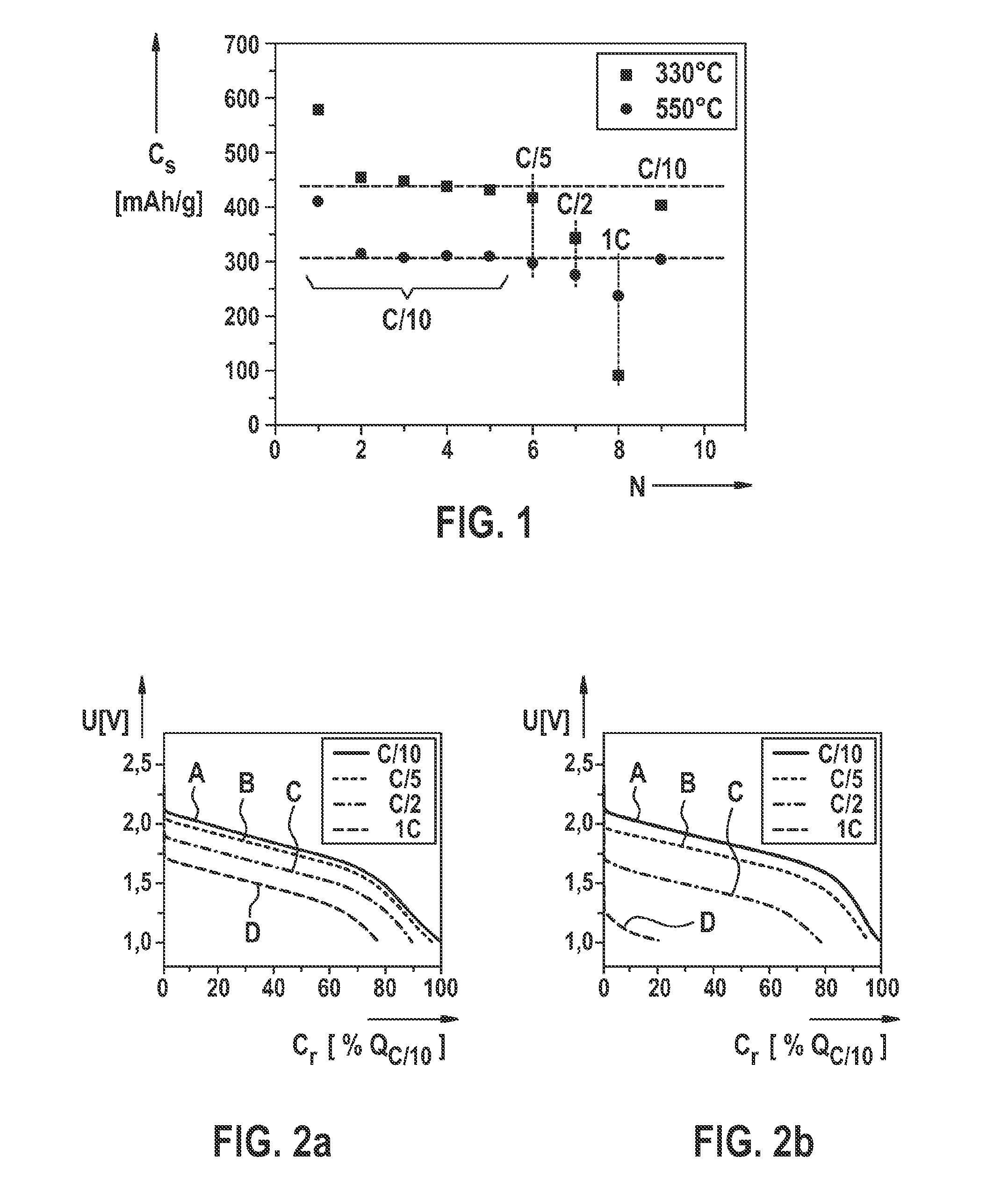 Method for manufacturing a polyacrylonitrile-sulfur composite material