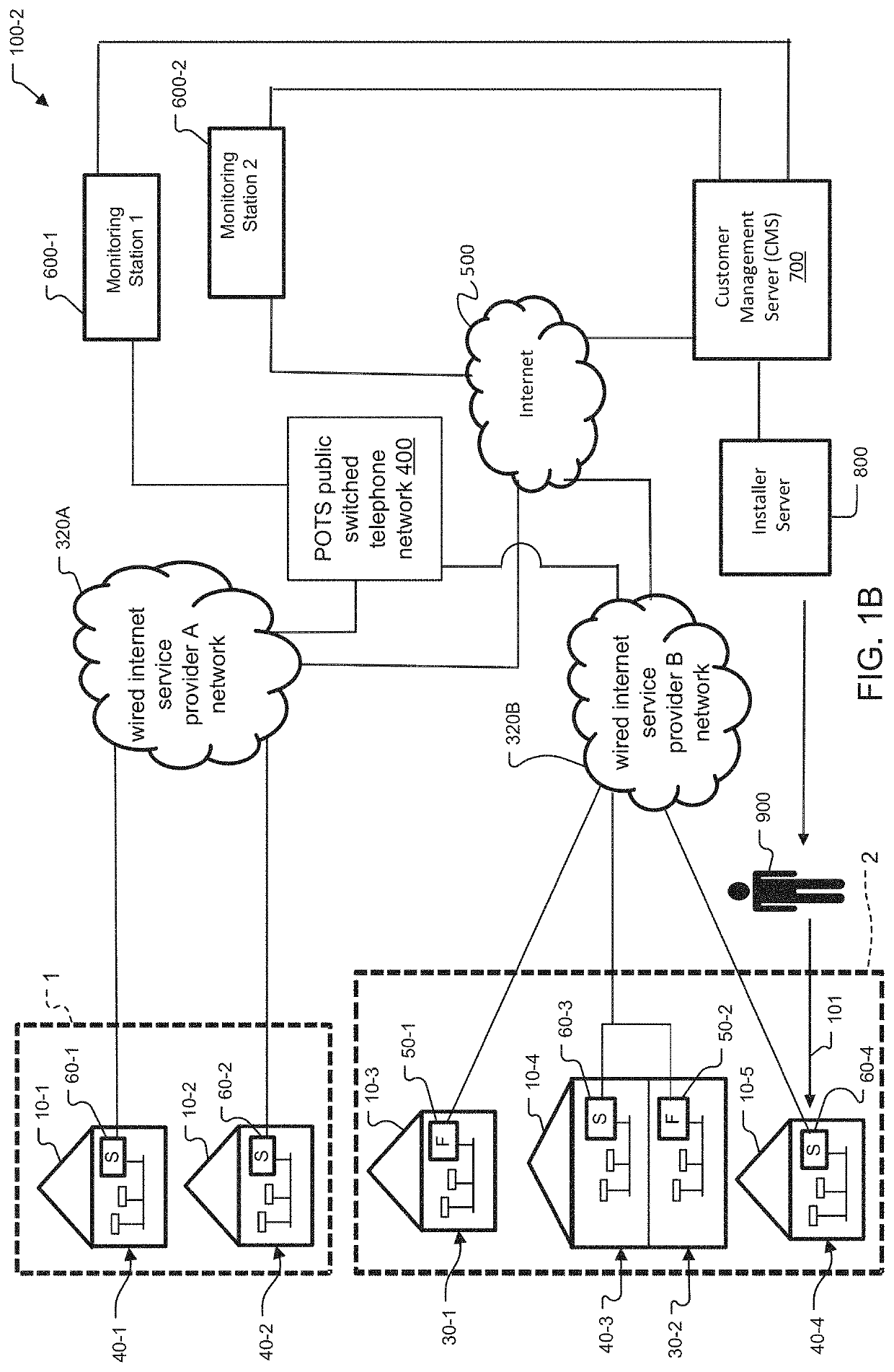 Network data aggregation system and method for building management systems