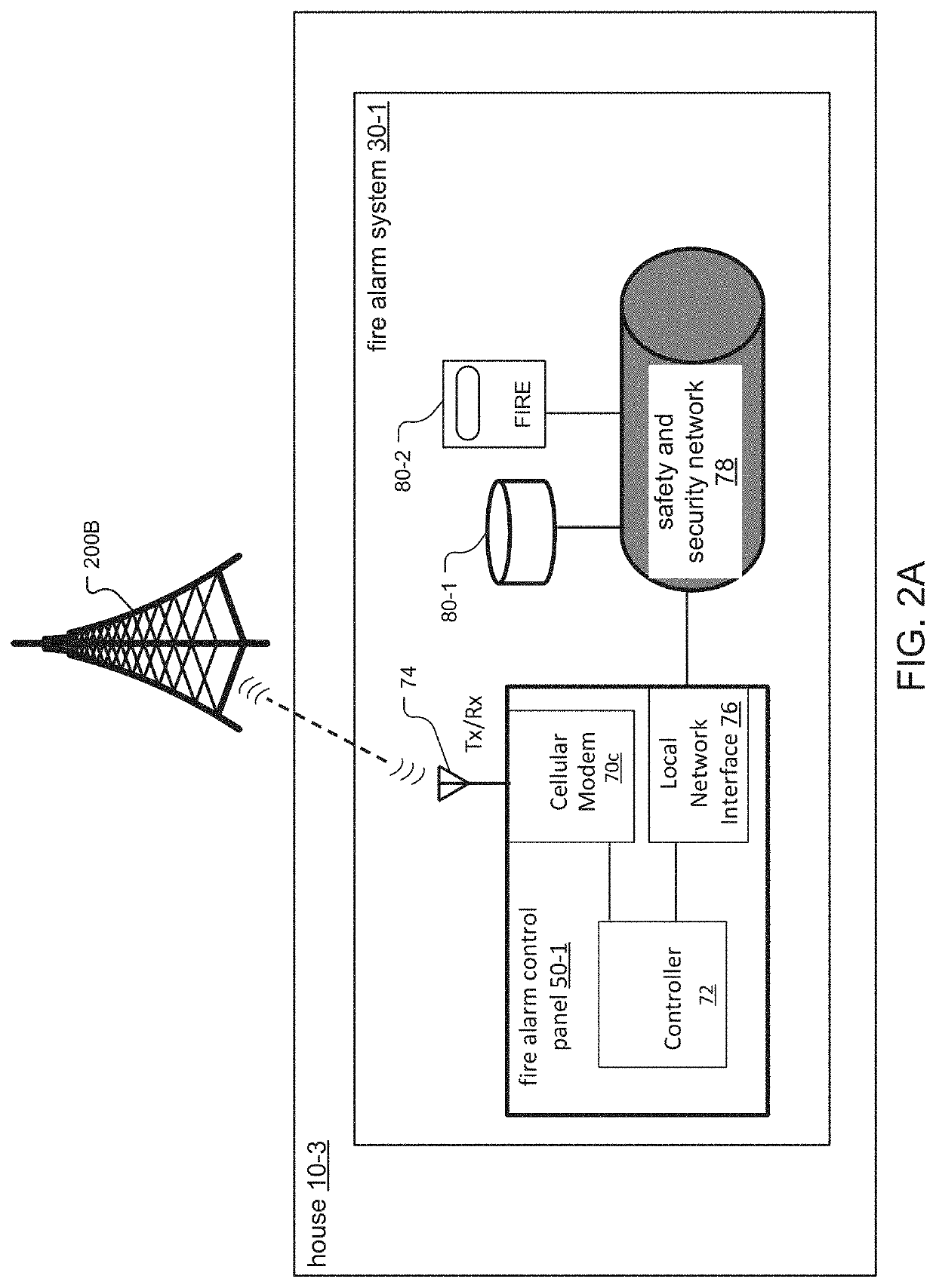 Network data aggregation system and method for building management systems