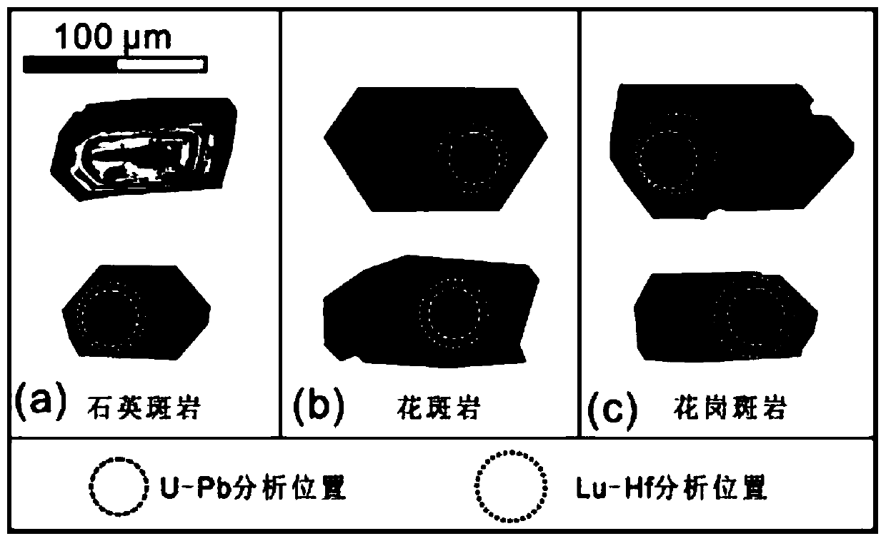 Mineral exploration method for judging mineralization of granite body by using zircon