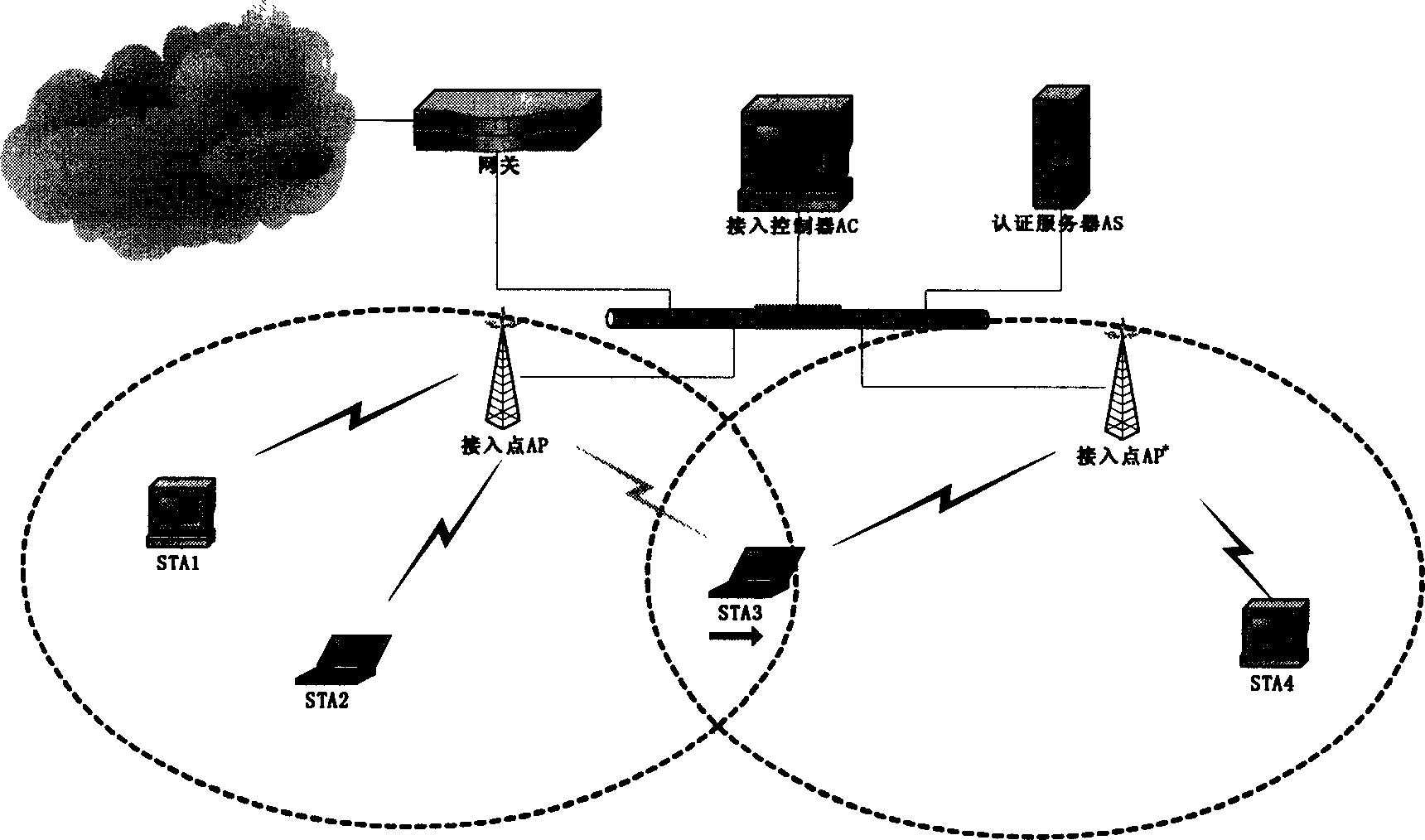 Wireless LAN safety connecting-in control method