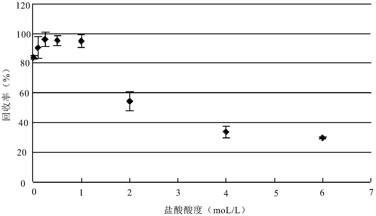 A method for analyzing 210po in aerosol