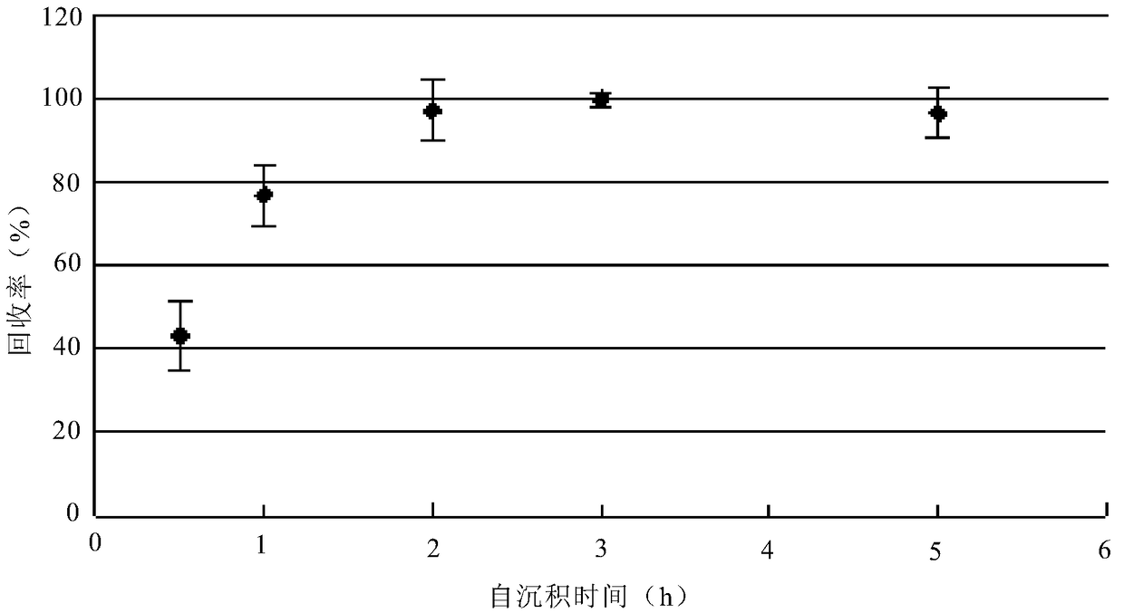 A method for analyzing 210po in aerosol