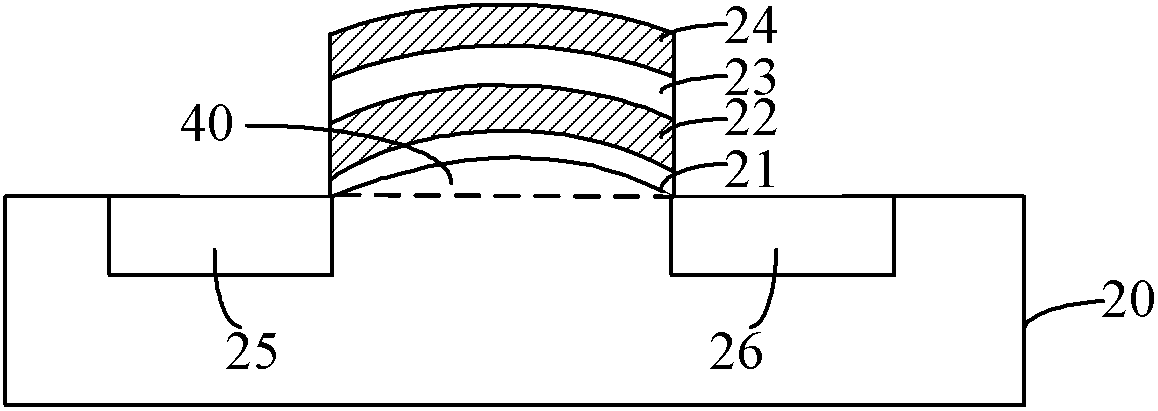 Formation method of sonos structure and sonos memory