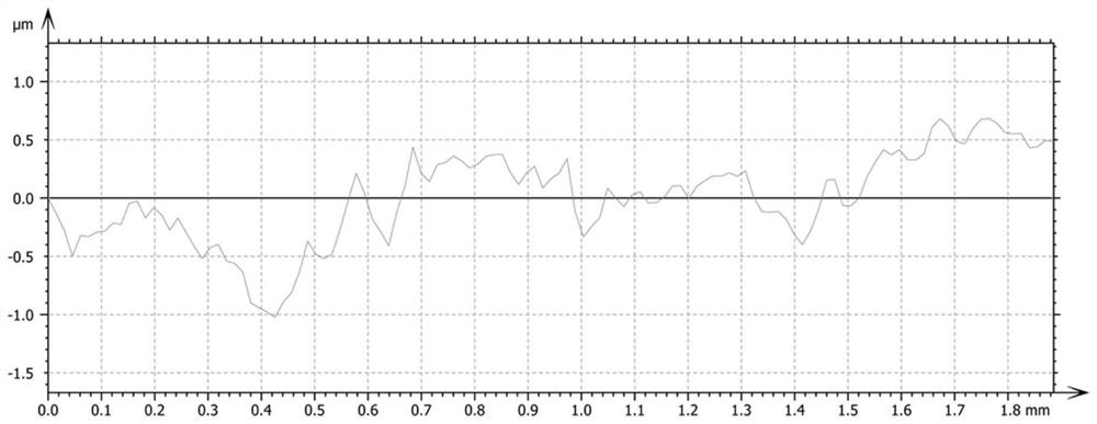 Method for calculating inherent frequency of bolting structure under normal and tangential load coupling effect