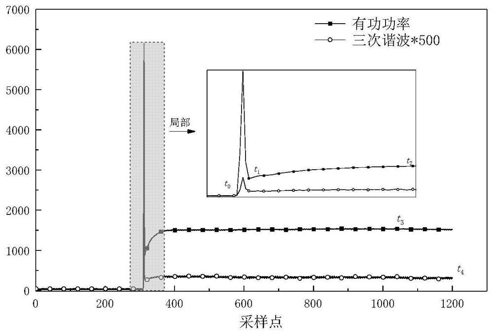 Load identification method and device based on transient and steady state feature fusion of intelligent electric meter