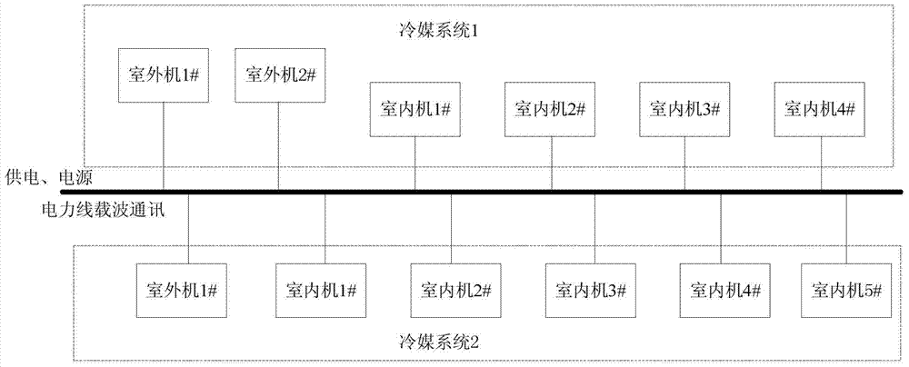 Method for establishing connection between multi-connected system and internal and external units through power line carrier communication