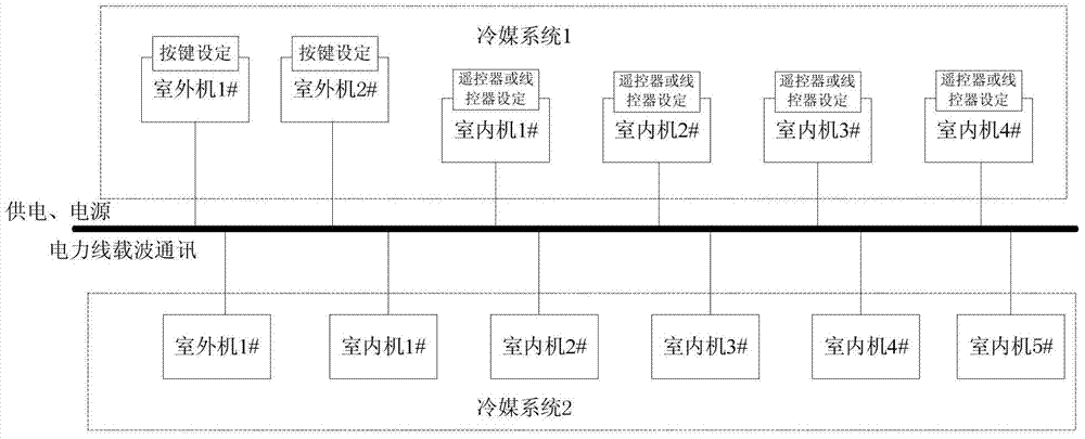 Method for establishing connection between multi-connected system and internal and external units through power line carrier communication