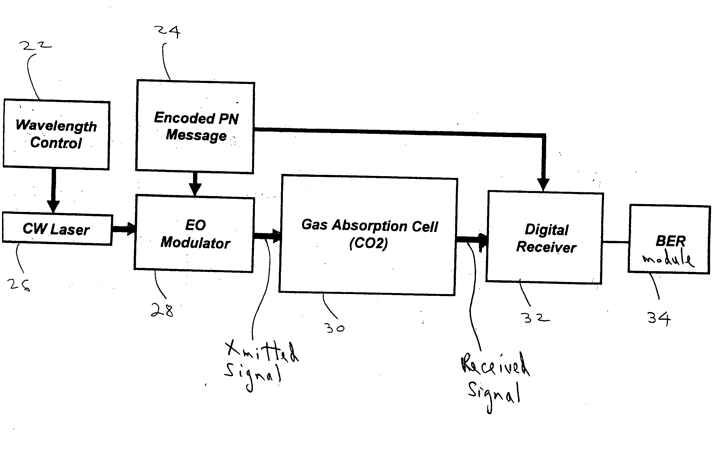 Method and system for measuring optical properties of a medium using digital communication processing techniques